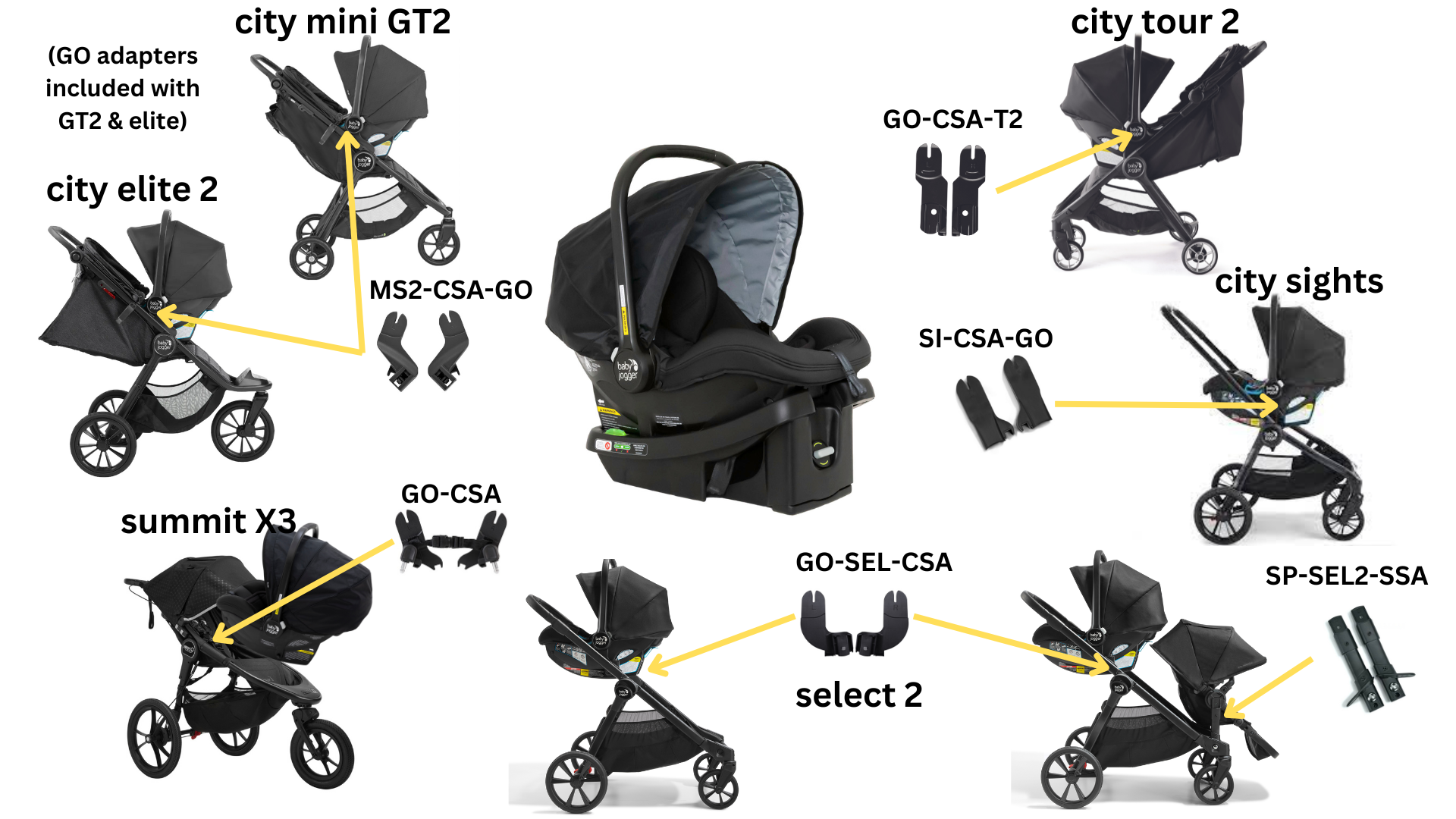 Which prams/strollers are compatible with city GO capsule? The